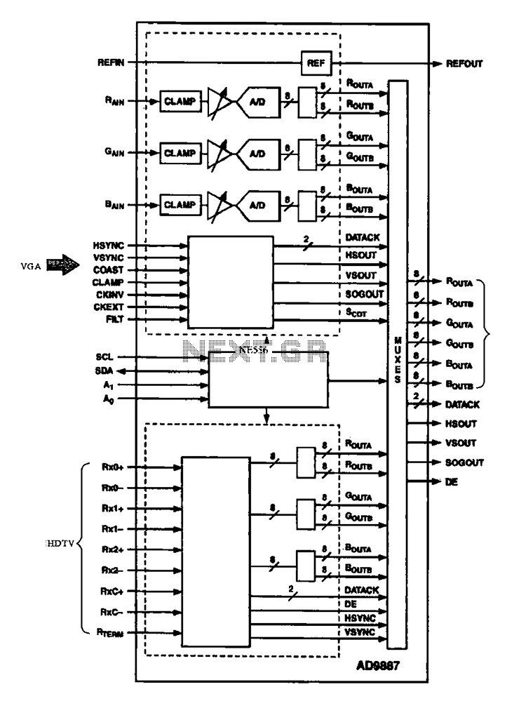 AD converter AD9887 circuit