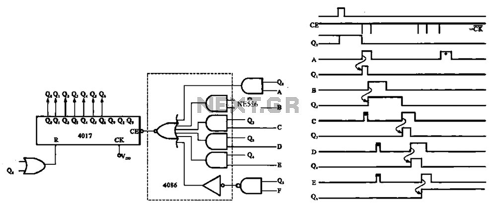 Asynchronous counter circuit and the signal waveform