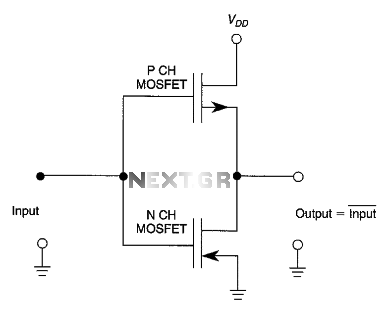 Digital Inverter