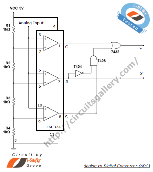 What is analog to digital converter ADC using LM324 IC circuit