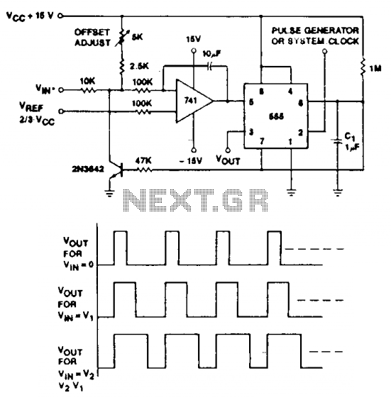 Voltage to pulse duration converter circuit