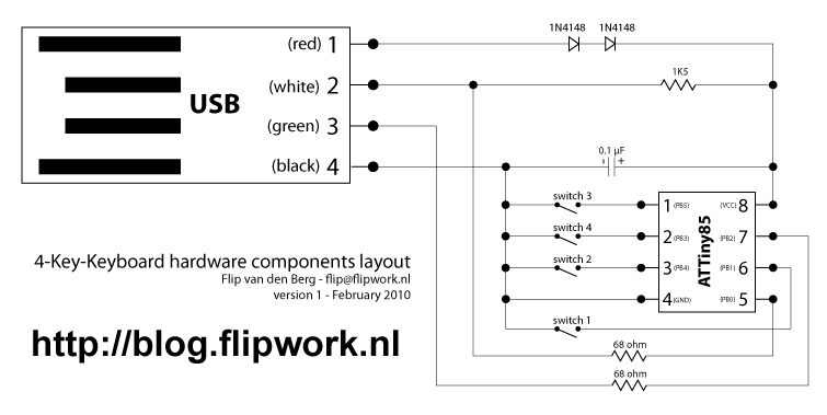 Flips Blog