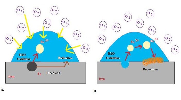 Spectrometer circuit
