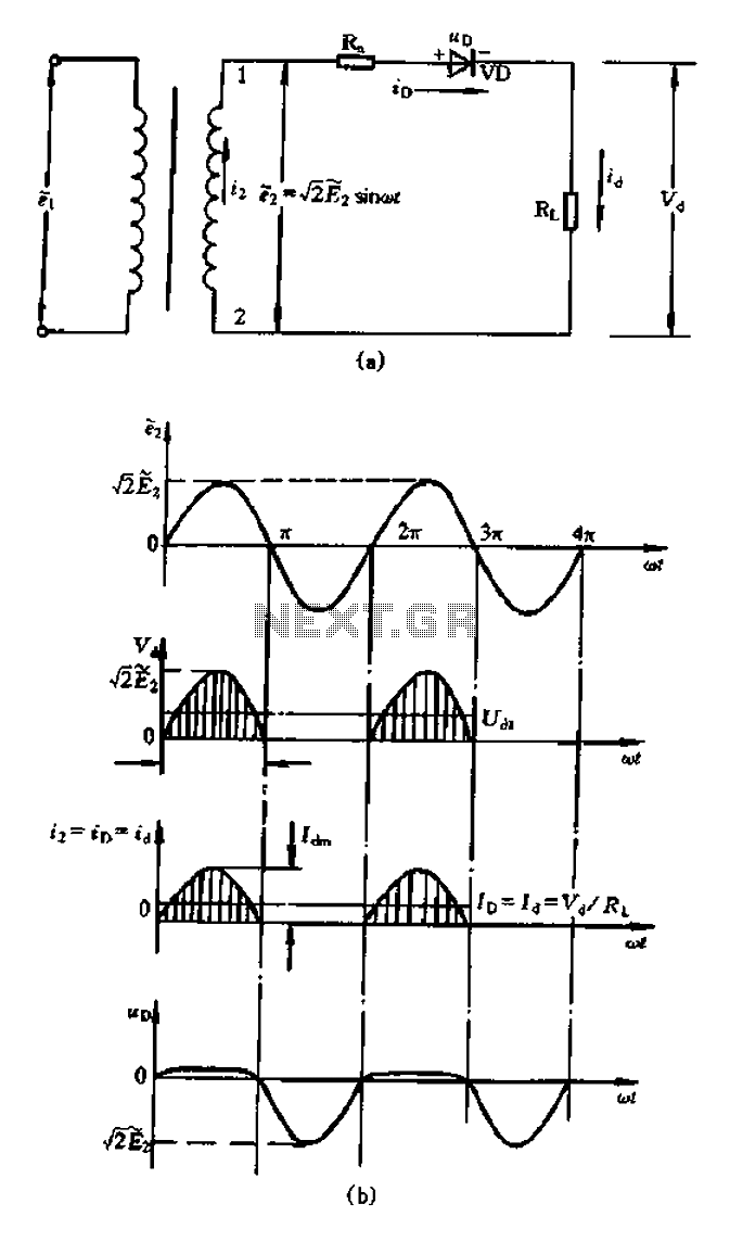 Half-wave rectifier circuit principle