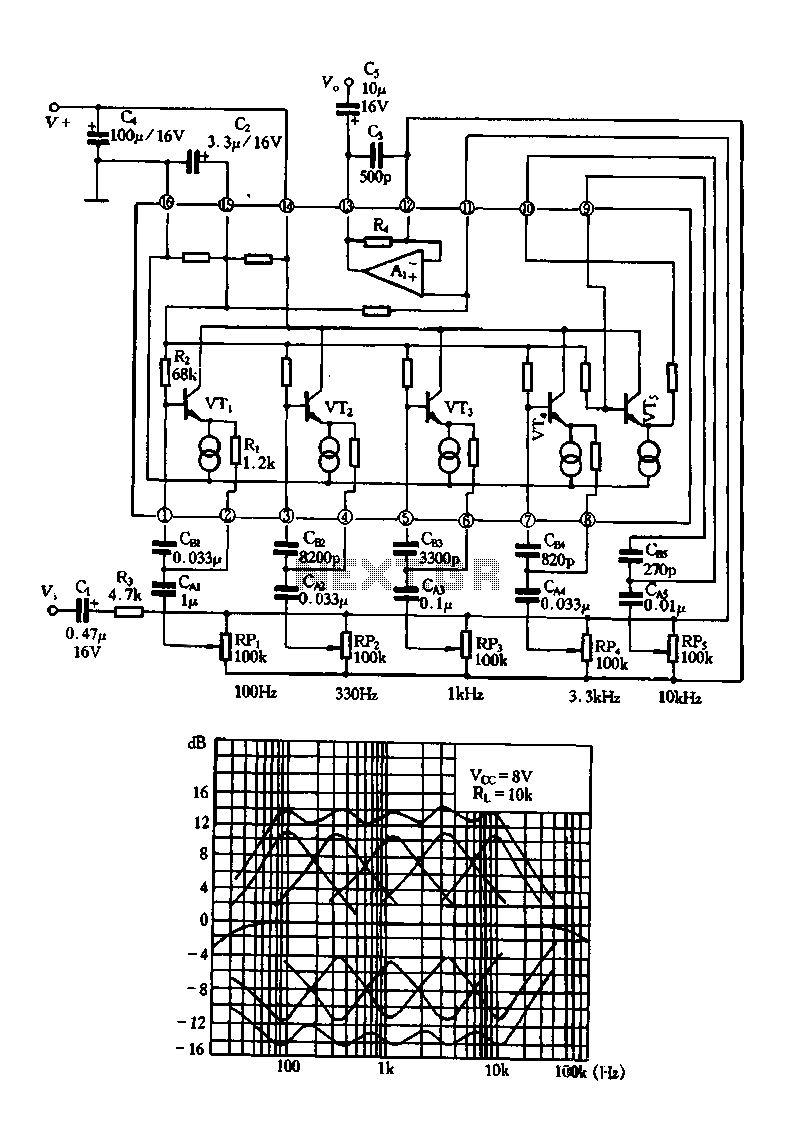 Composition equalizer with TA7796