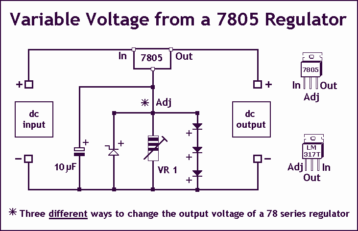 Variable Voltage Regulation