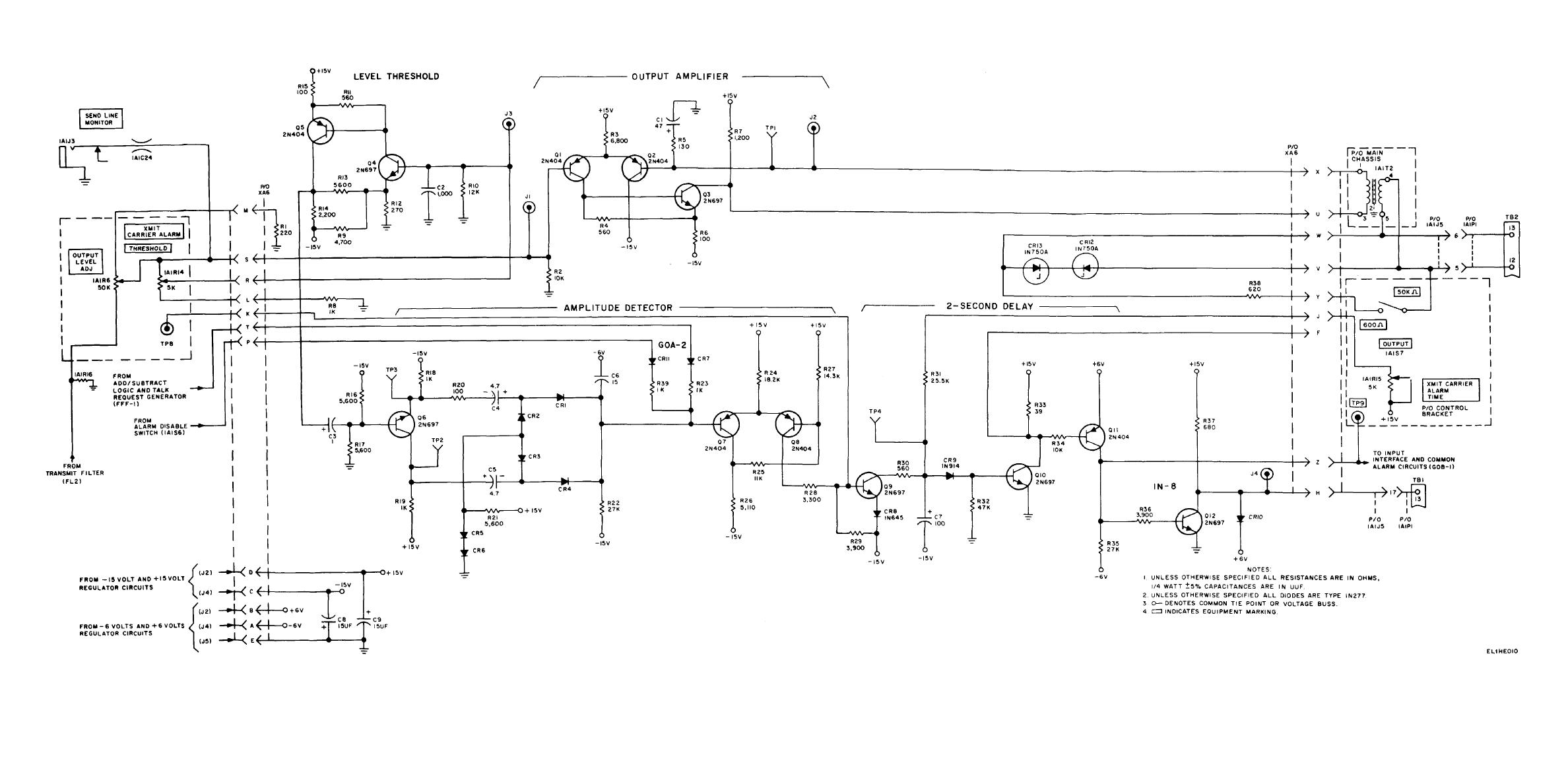 Transmit output aid carrier alarm