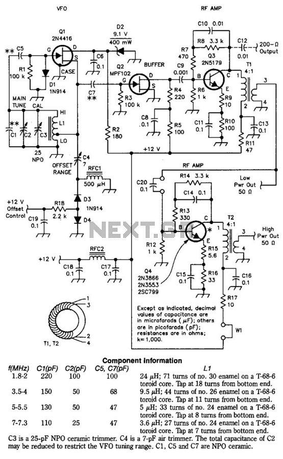 Stable Vfo