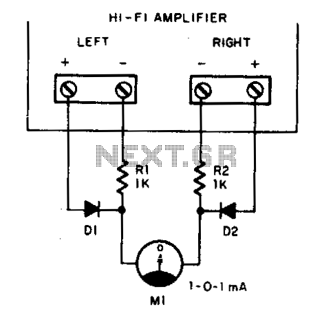 Stereo balance meter