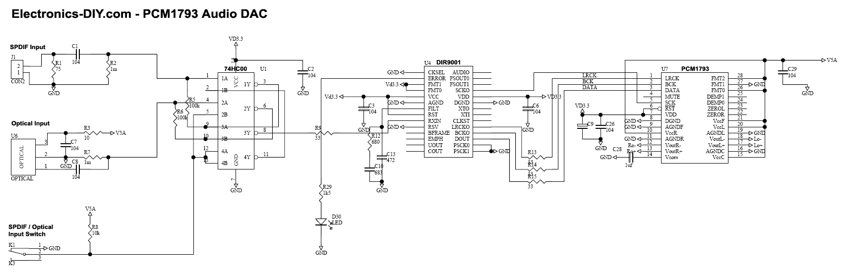 sound with coax is brighter than with optical circuit