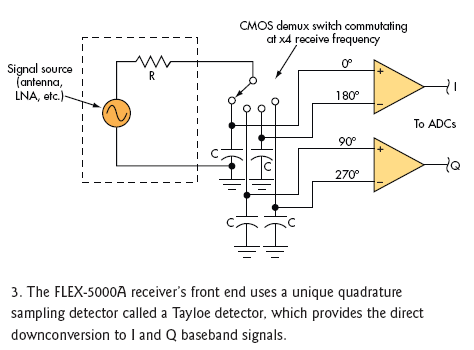 Turn A Compensated Current Sink Into A Common Emitter CE Amplifier circuit