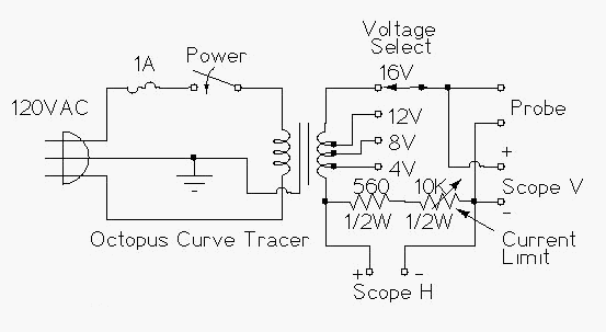octopus curve tracer