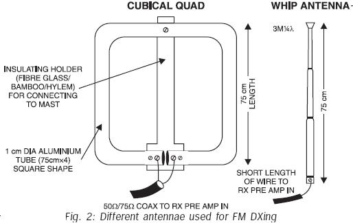 MOSFET-BASED PREAMPLIFIER FOR FM RADIO Project PCB circuit