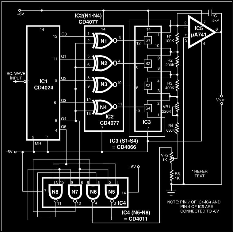 Accurate Sine Wave Generator Circuit PCB circuit