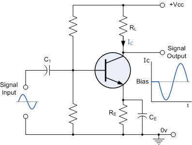 Simple Audio amplifier Using Transistors circuit