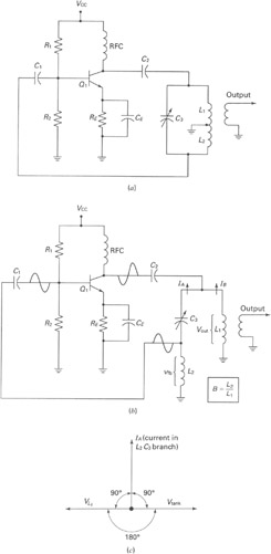 RF OSCILLATOR CIRCUITS