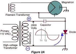 Making Electromagnetic Weapons circuit