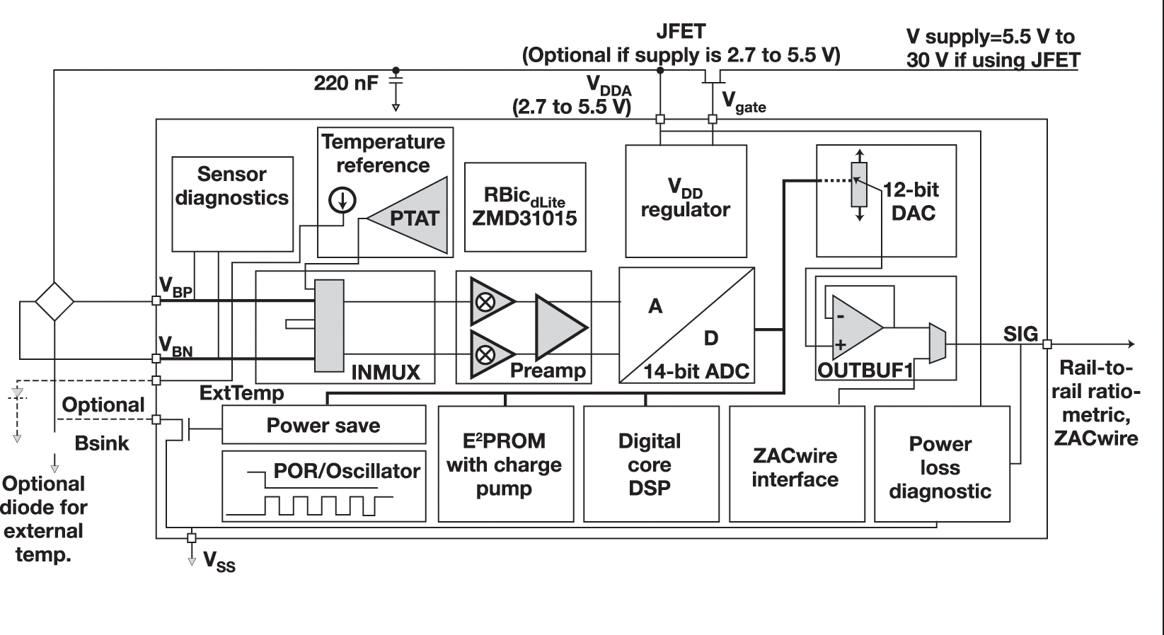 automotive sensor design with design checking and self assessment