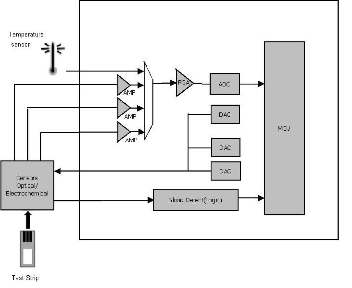 Streamlining the design of portable medical electronics