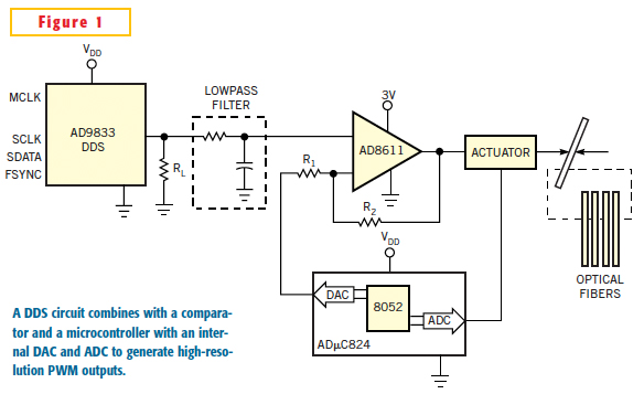 DDS circuit generates precise PWM waveforms