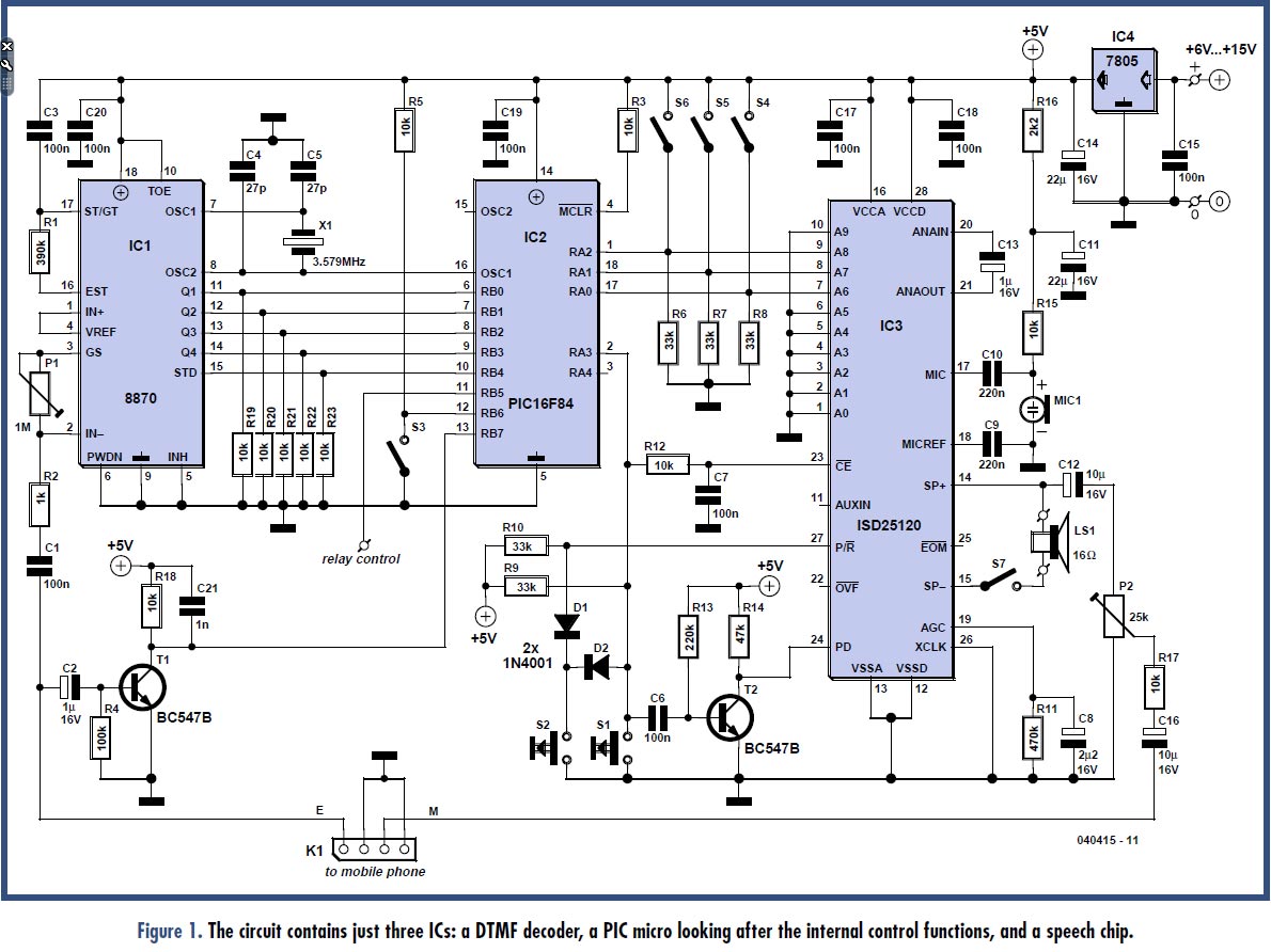 Remote control by mobile phone circuit