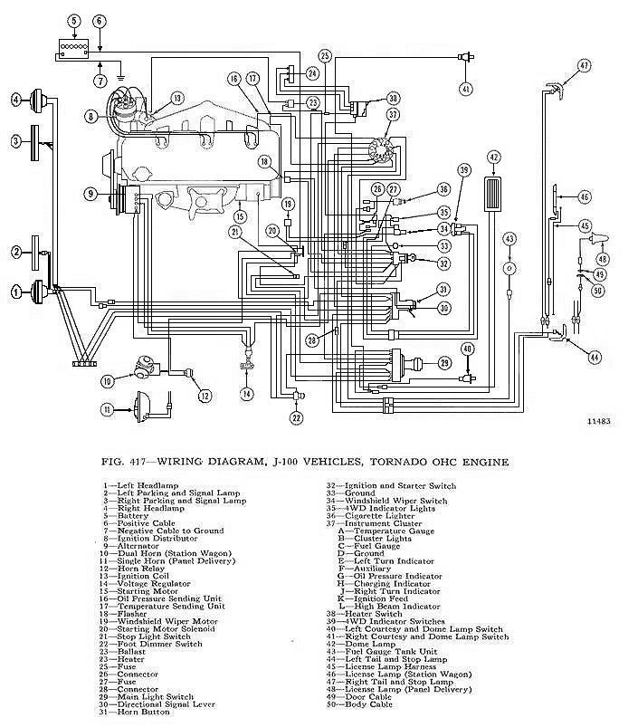 GW wiring