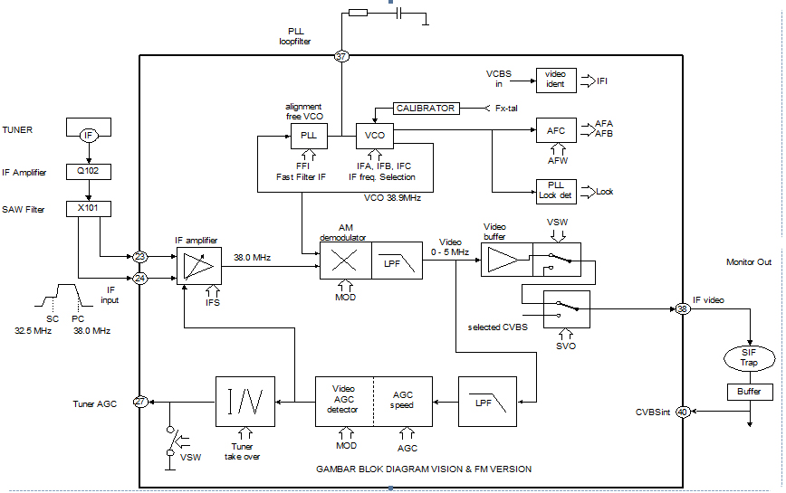 Video IF circuit TV Schematic Diagram