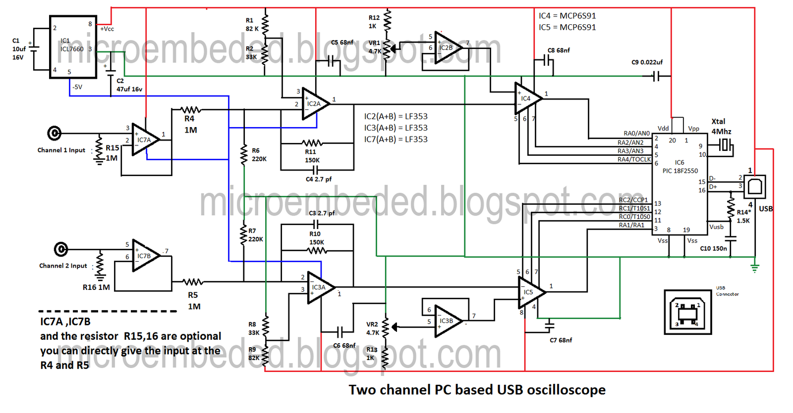 Two-Channel PC Based Oscilloscope USB