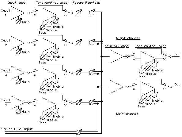 portable mixer block diagram circuit