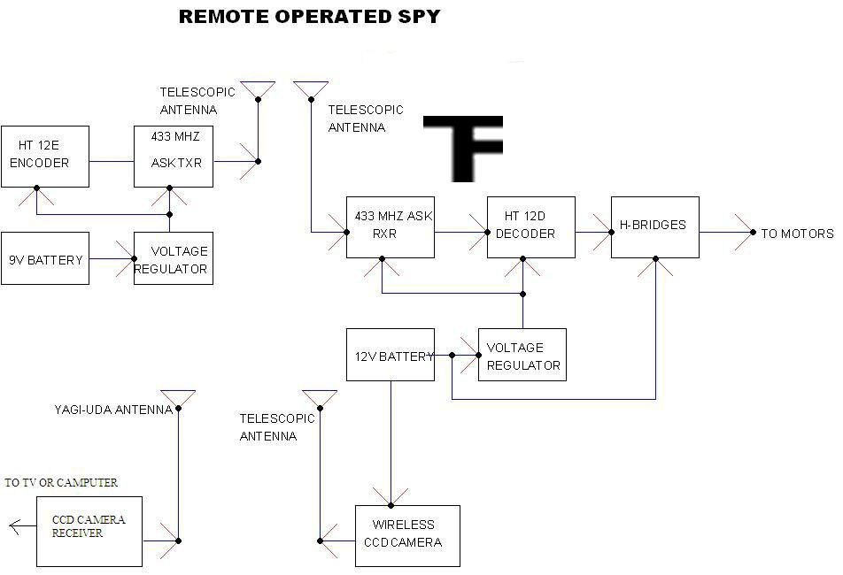 remote operated spy robot circuit