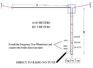 wave antenna circuit 