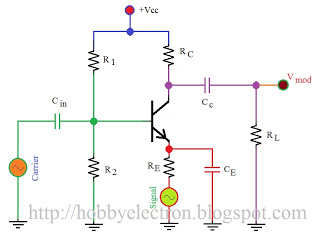 modulation is process of changing