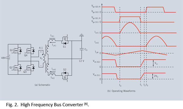 egan fet silicon power shoot out volume 10 high frequency resonant converters