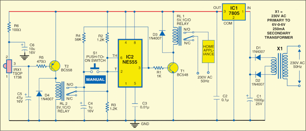 Home Appliance Control Using TV Remote