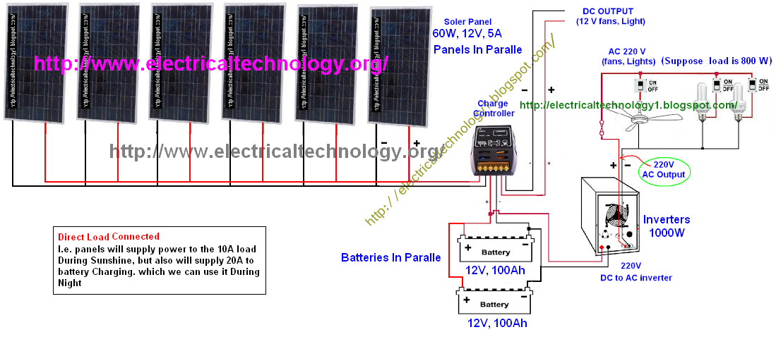 a complete note on solar panel