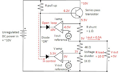 how does power supply regulate its