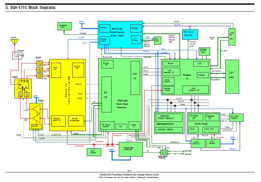 Samsung SGH E715 Schematic Diagram