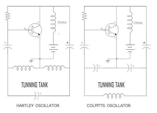 Comparison between Hartley and Colpitts oscillator circuit