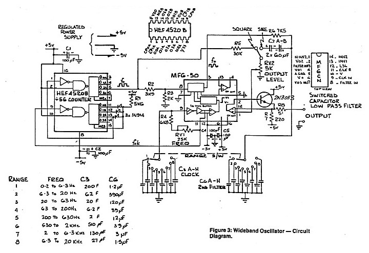 Audio Oscillator