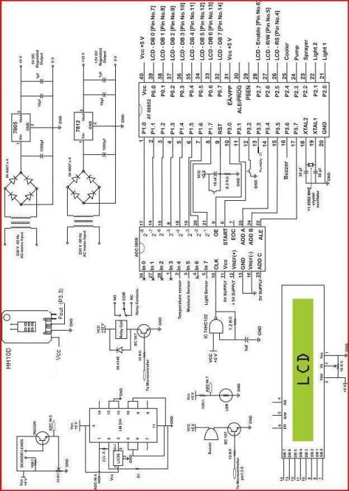 greenbee project