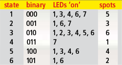 dicing with leds circuit