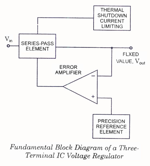 IC Voltage Regulators-withCircuit - Design & Theory