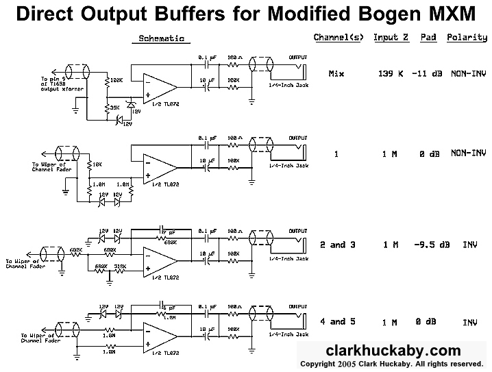 Implementation of Direct Output Buffers circuit