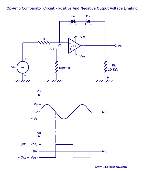Voltage Limiter Circuit Using Op-amp-Circuit Diagram Waveform circuit