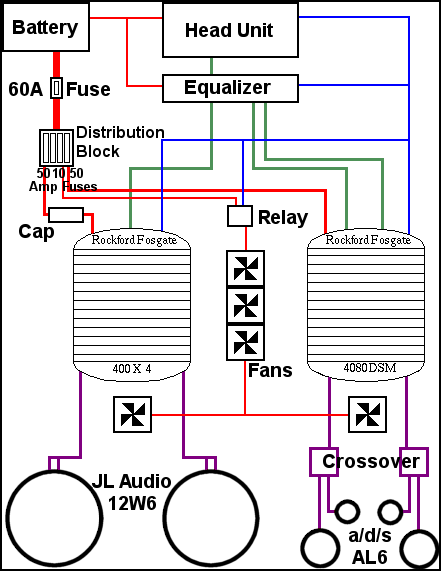 Electric Car Audio Project Wiring Diagram