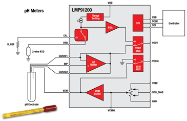 pH Sensors LMP91200 Schematic Diagram
