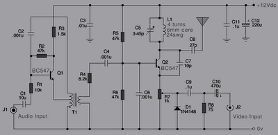 tv transmitter and pal video modulation