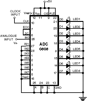 simple analog to digital converter