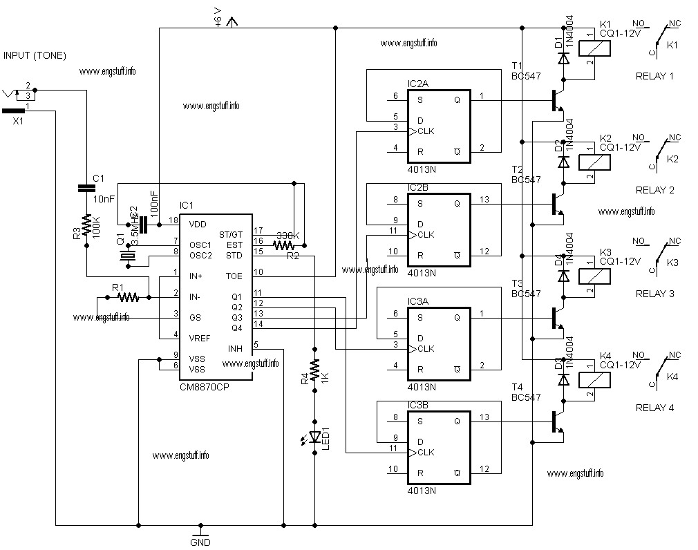 control of remote domestic system