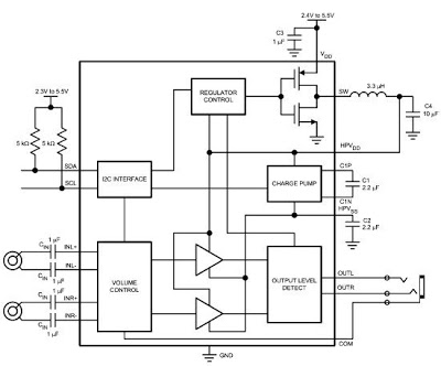 stereo headphone amplifier using lm4882